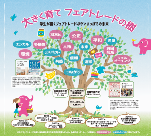 さっぽろフェアトレードパンフレット