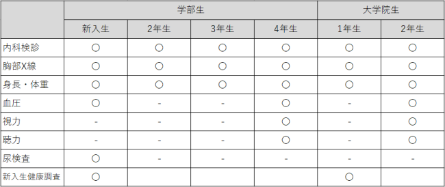 検査項目