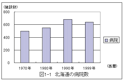 レポートの書き方