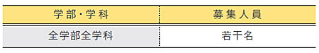 学部・学科及び募集人員
