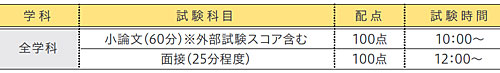 試験科目・試験時間