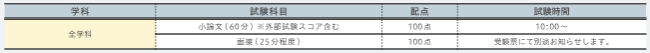 試験科目・試験時間