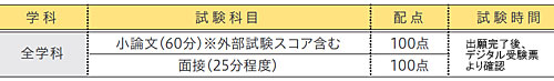 試験科目・試験時間