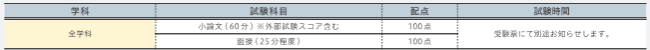 試験科目・試験時間