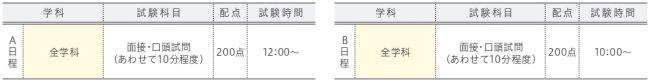 試験科目・配点・試験時間