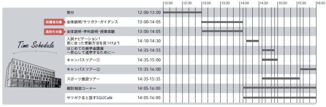 2025年3月オープンキャンパスタイムスケジュール