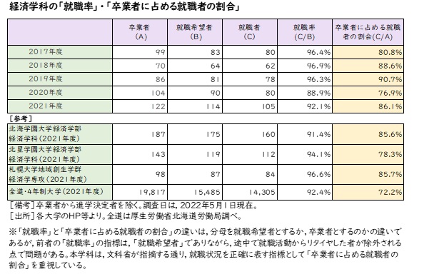 図表