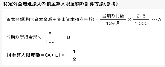 計算方法(参考）