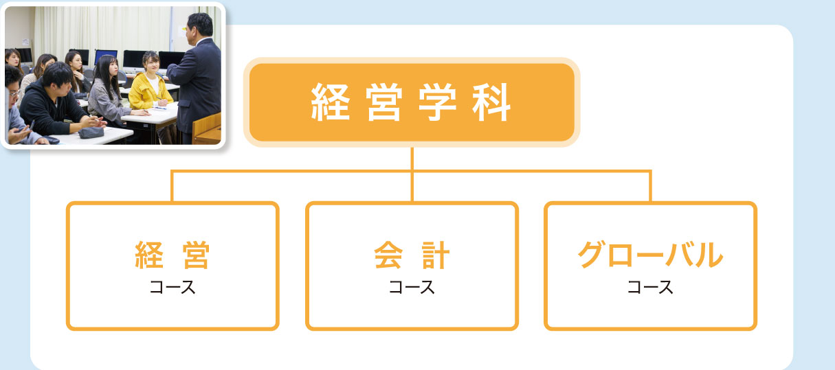経営学科