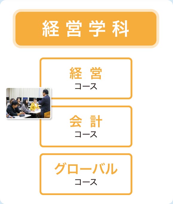 経営学科