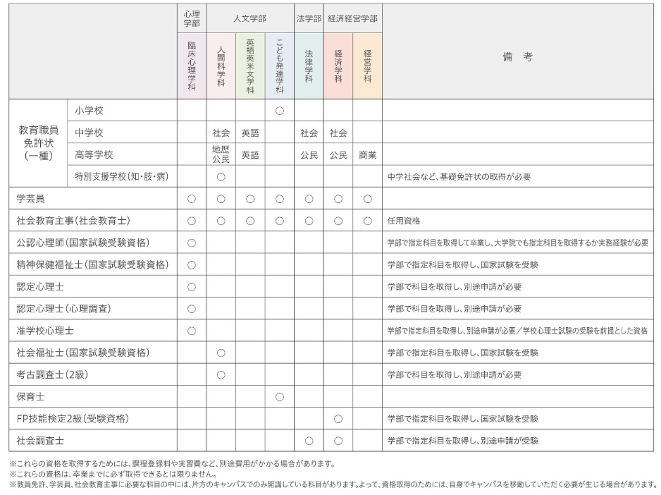 資格一覧