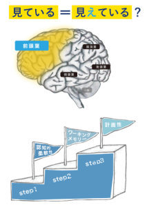 脳トレ