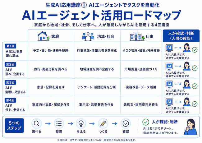 インフォグラフィック