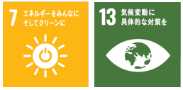 SDGs7.13